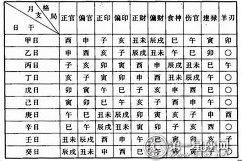 外格意思|什么是外格八字 (什么叫外格,外格又怎样计算)